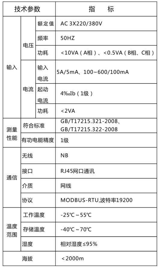 技术参数