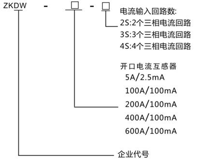 产品选型