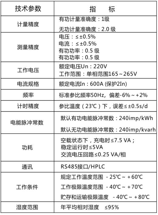 技术参数